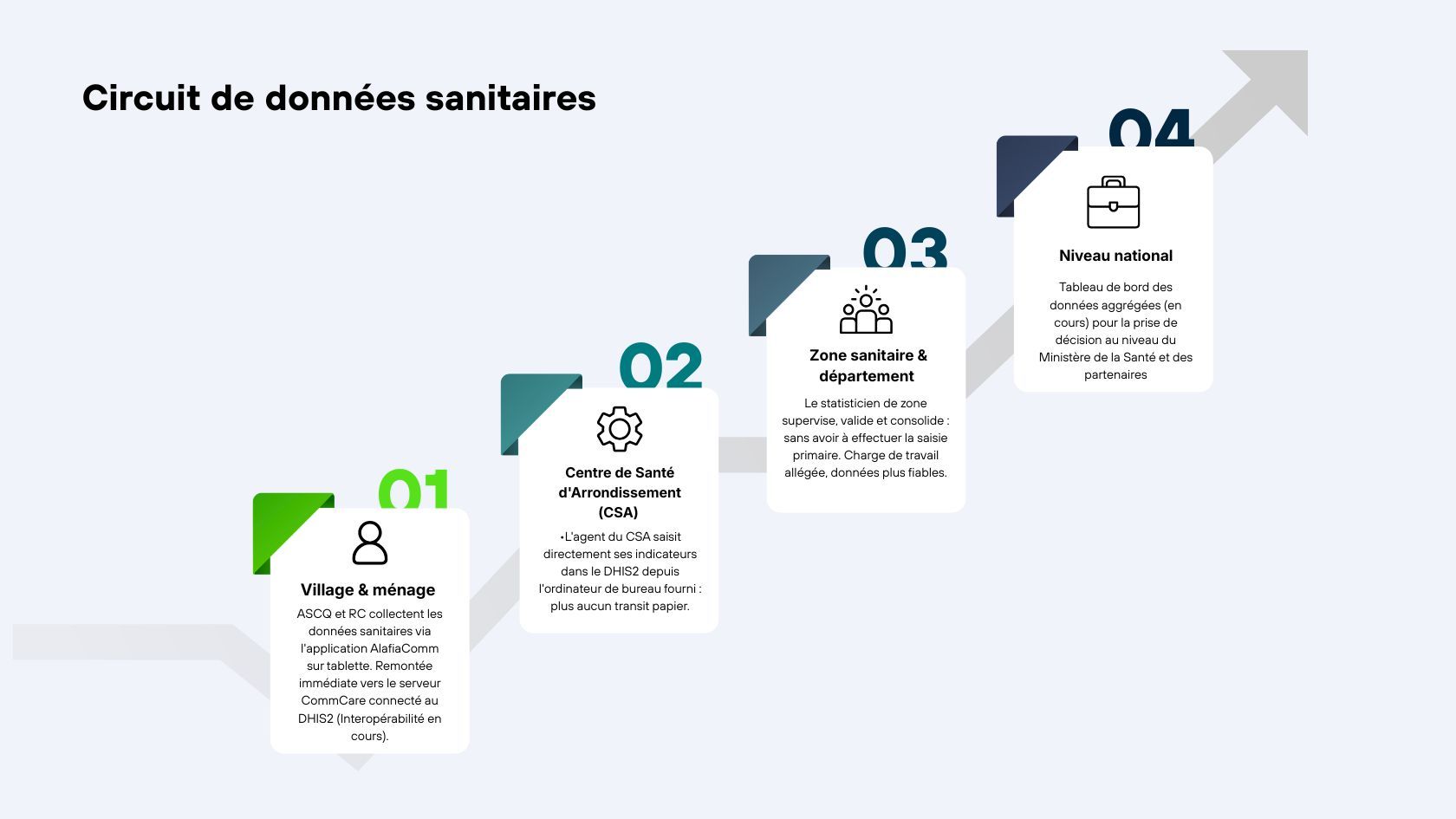 Circuit de données sanitaires.jpg